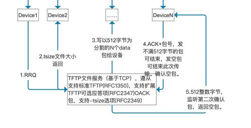 智能教学设备研发 物联网产品设计中设备升级功能的关键策略与实践