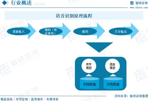 2025年中国语音识别行业 发展历程、市场规模与未来趋势研判