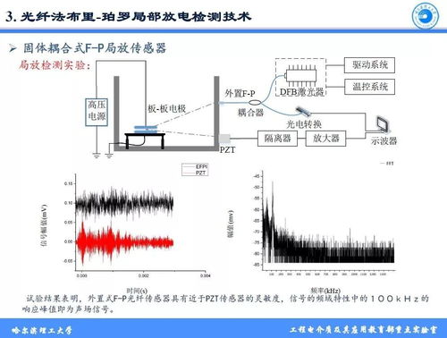 基于光纤传感的电力设备检测若干研究课题及教学设备研发——以哈尔滨理工大学赵洪教授团队为例